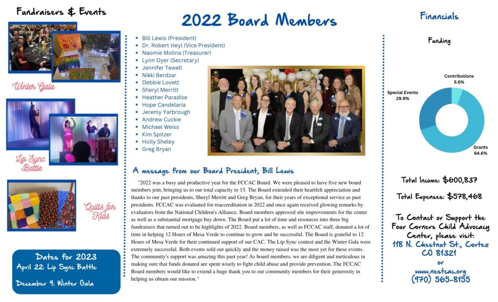 2022 Annual Report page 2